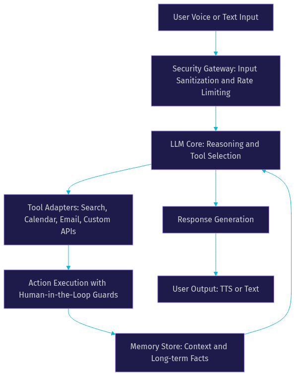 Architecture Diagram