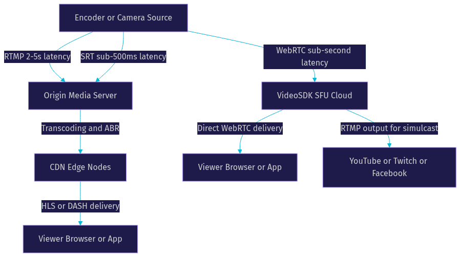 Architecture Diagram