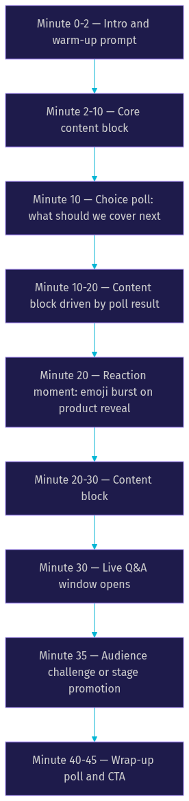 Architecture Diagram