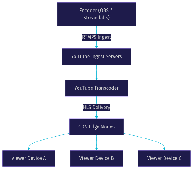 Architecture Diagram
