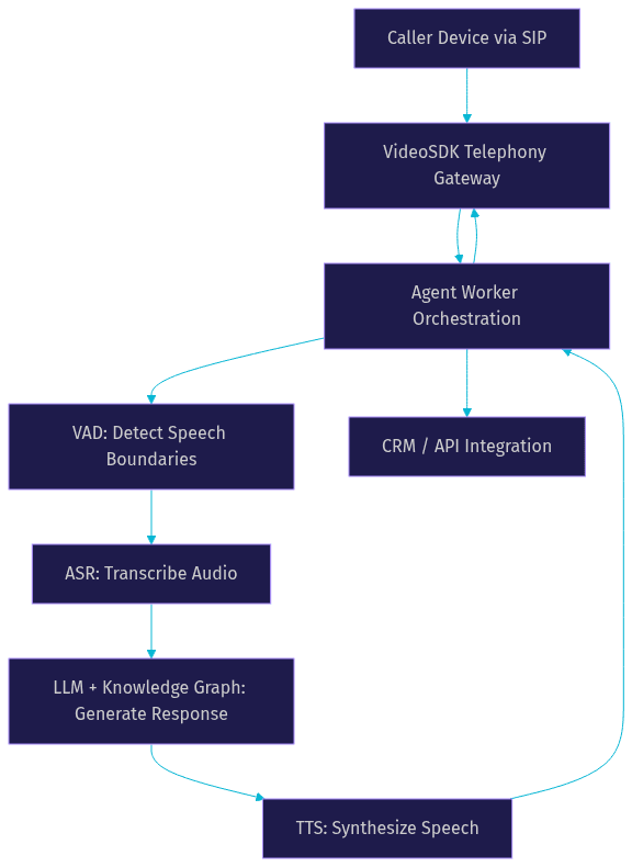 Architecture Diagram
