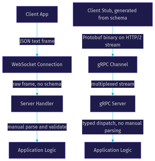 Architecture Diagram