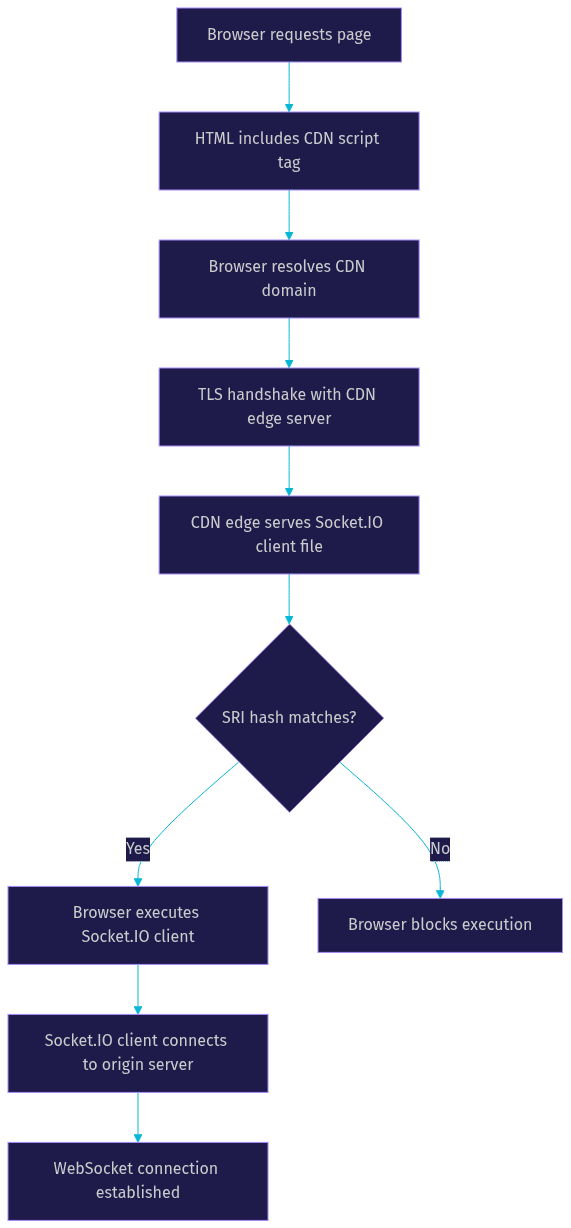 Architecture Diagram