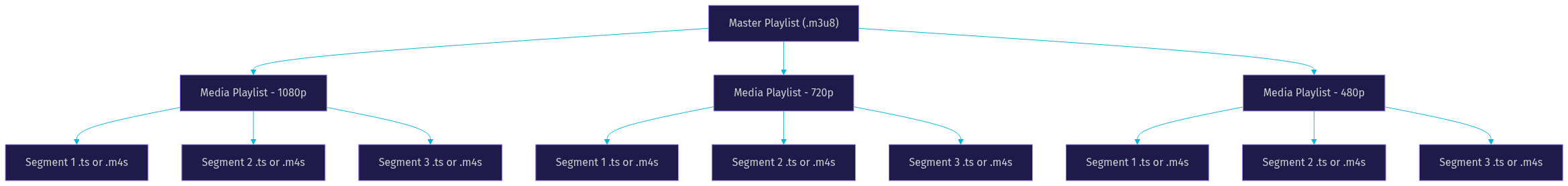 Architecture Diagram