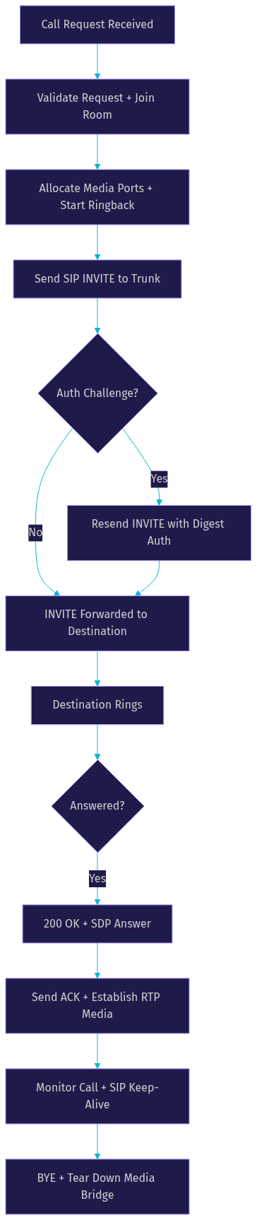 Architecture Diagram