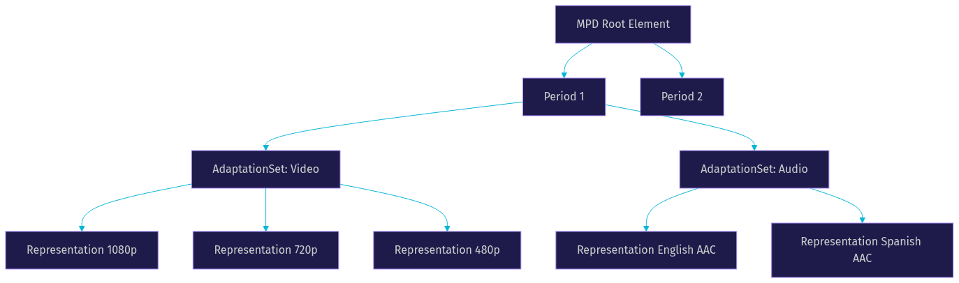 Architecture Diagram