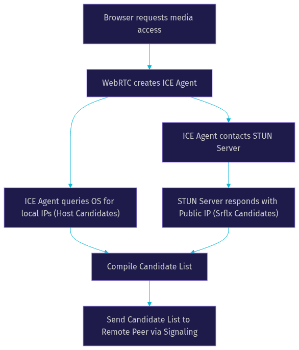 Architecture Diagram