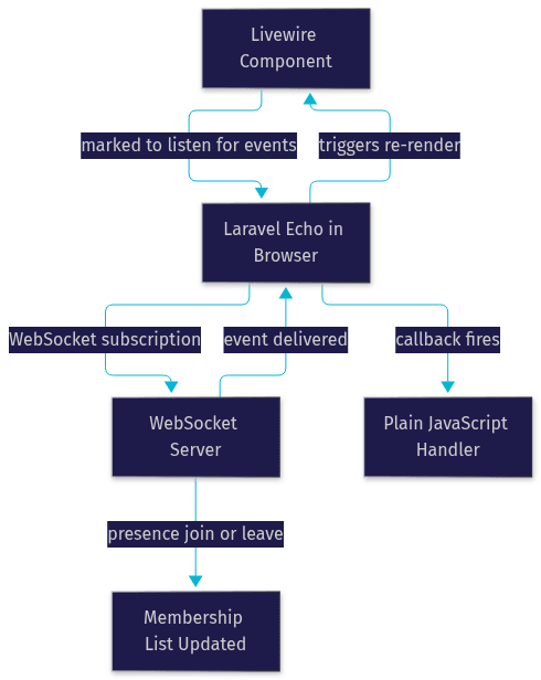 Architecture Diagram