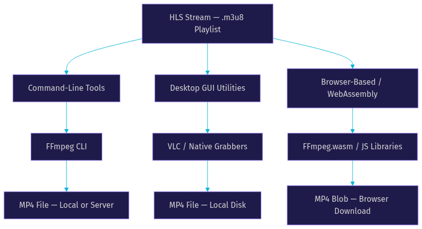 Architecture Diagram
