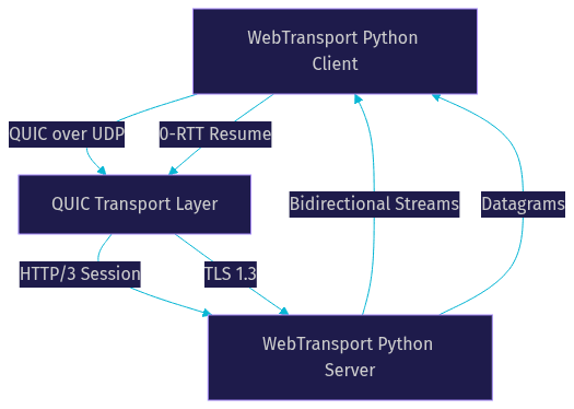 Architecture Diagram