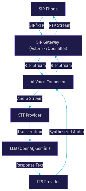 Architecture Diagram