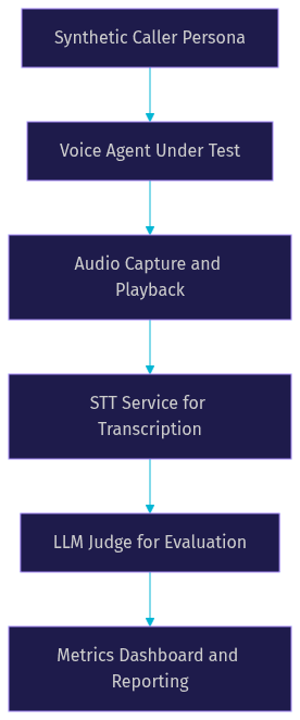 Architecture Diagram