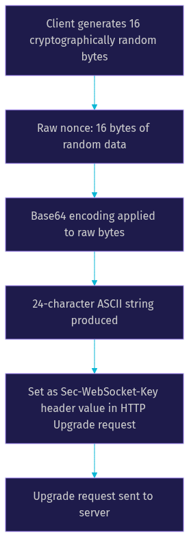 Architecture Diagram