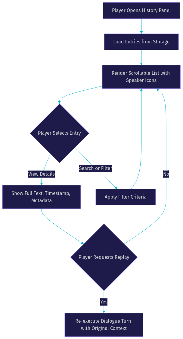 Architecture Diagram