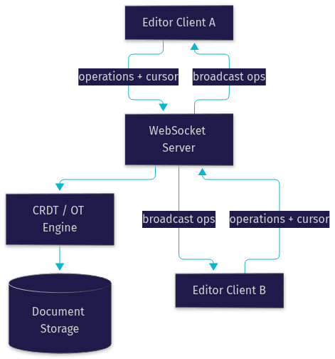 Architecture Diagram