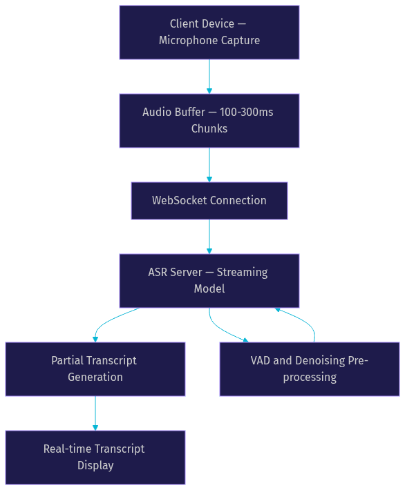 Architecture Diagram