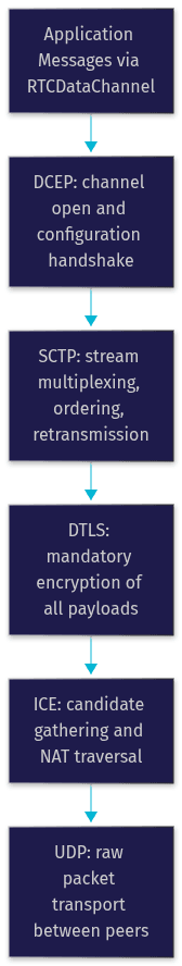 Architecture Diagram