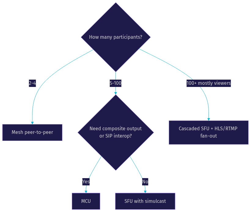 Architecture Diagram