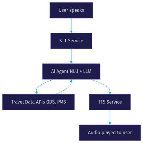 Architecture Diagram