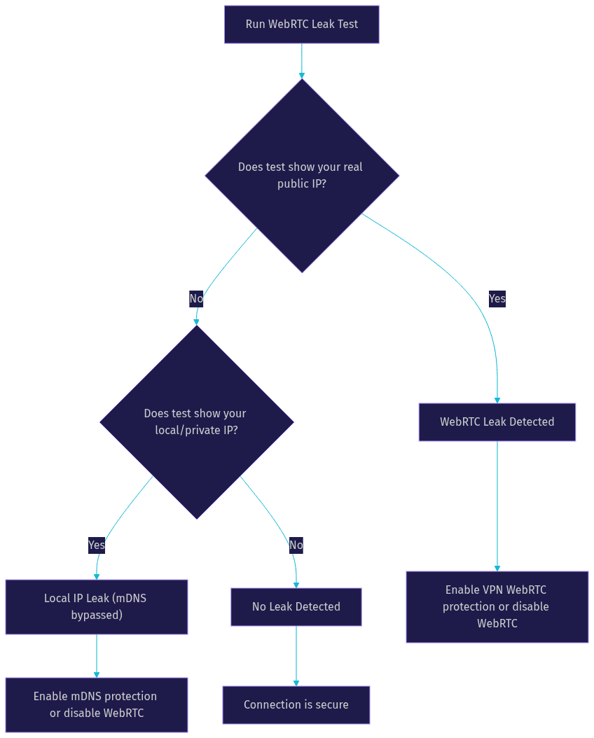 Architecture Diagram