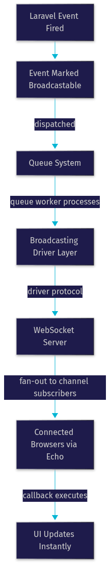 Architecture Diagram