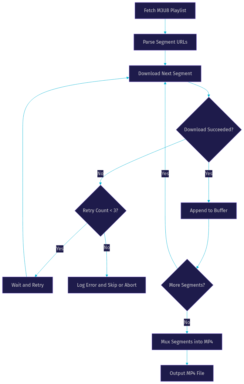 Architecture Diagram