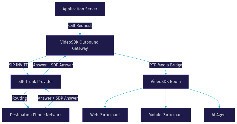 Architecture Diagram