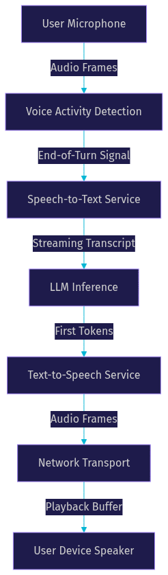 Architecture Diagram
