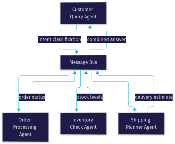 Architecture Diagram