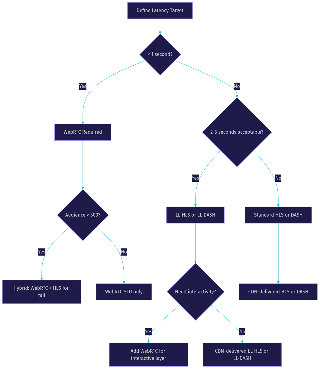 Architecture Diagram