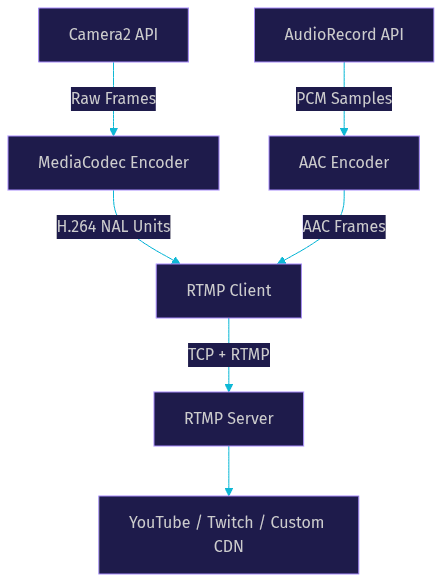 Architecture Diagram