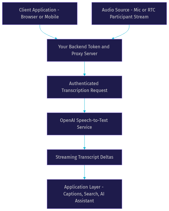 Architecture Diagram