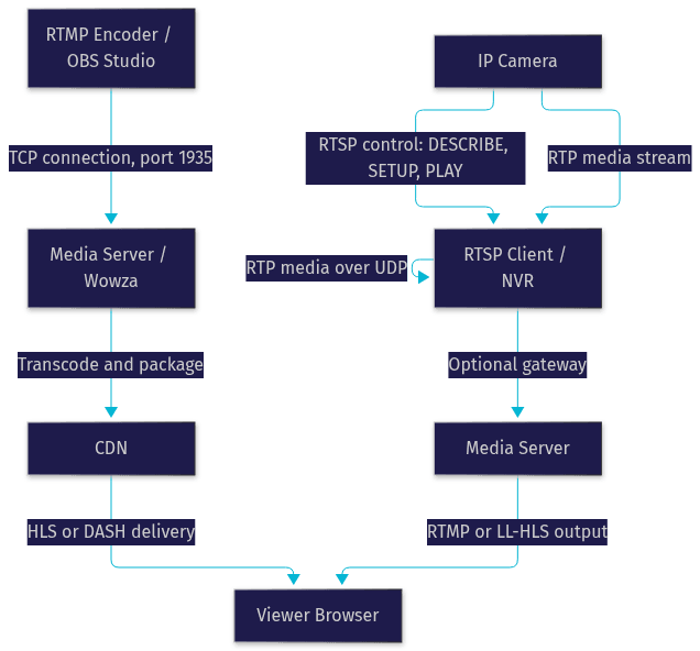 Architecture Diagram