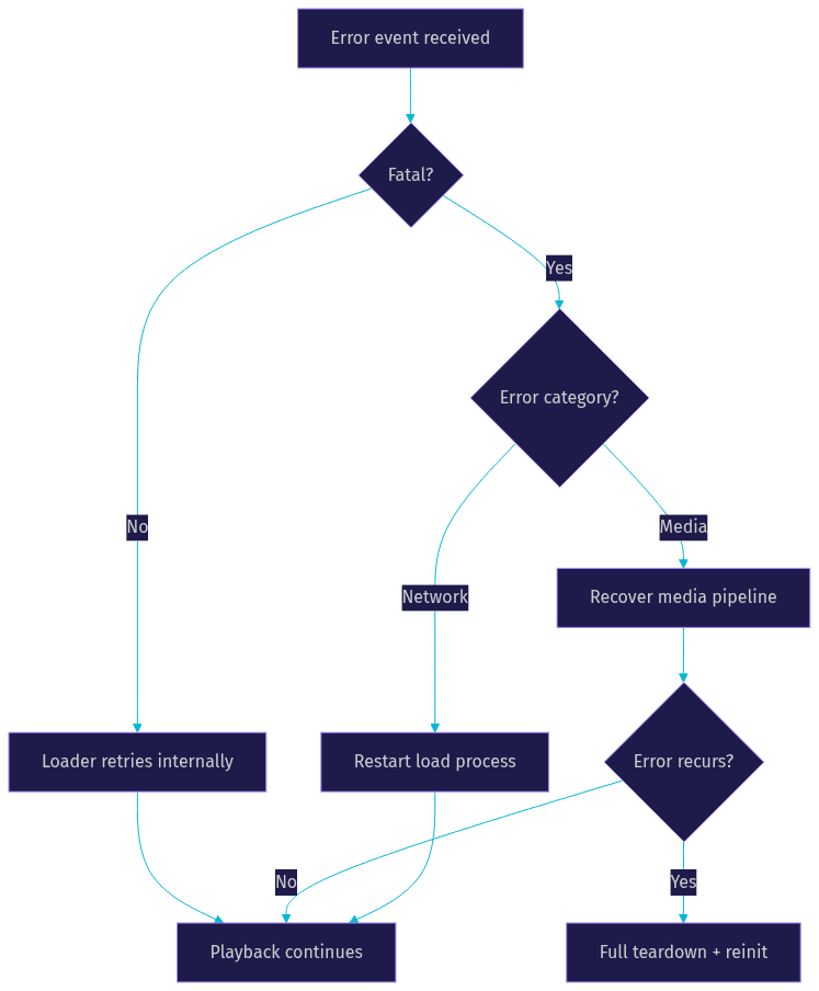 Architecture Diagram