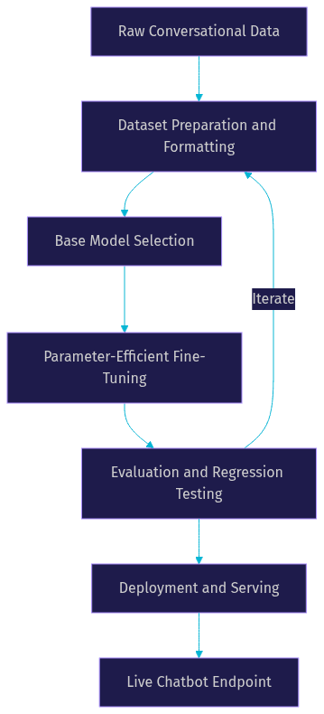 Architecture Diagram