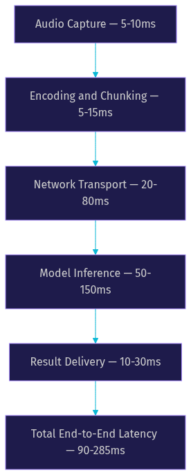 Architecture Diagram