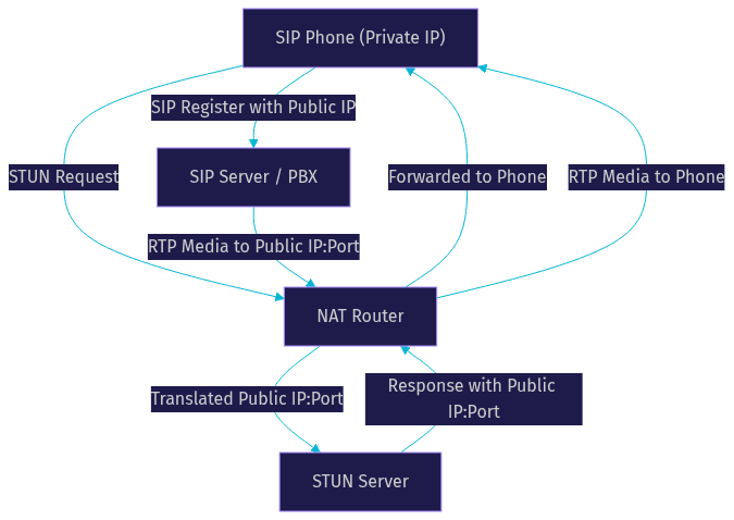 Architecture Diagram