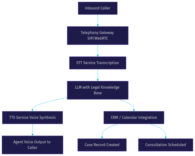 Architecture Diagram