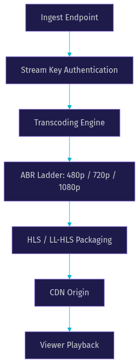 Architecture Diagram