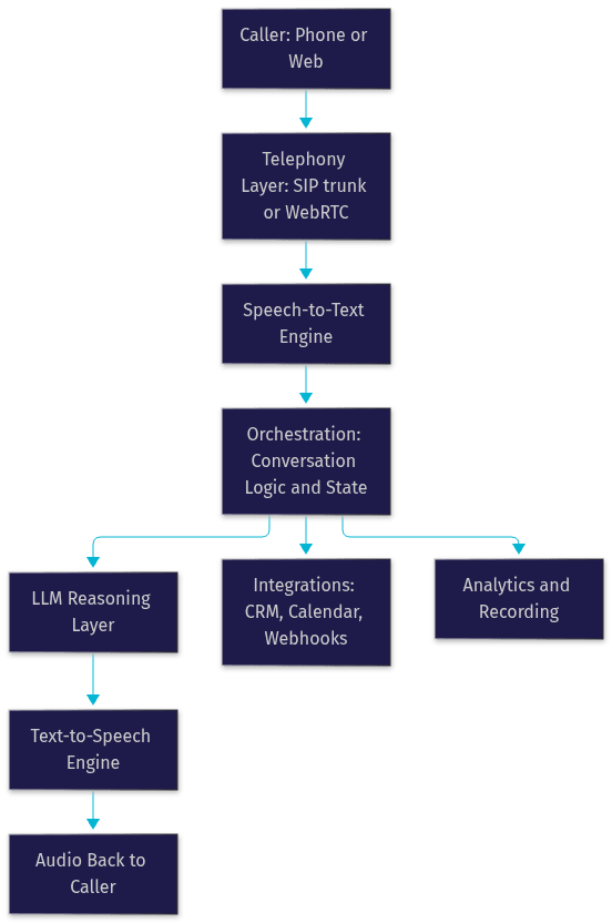 Architecture Diagram
