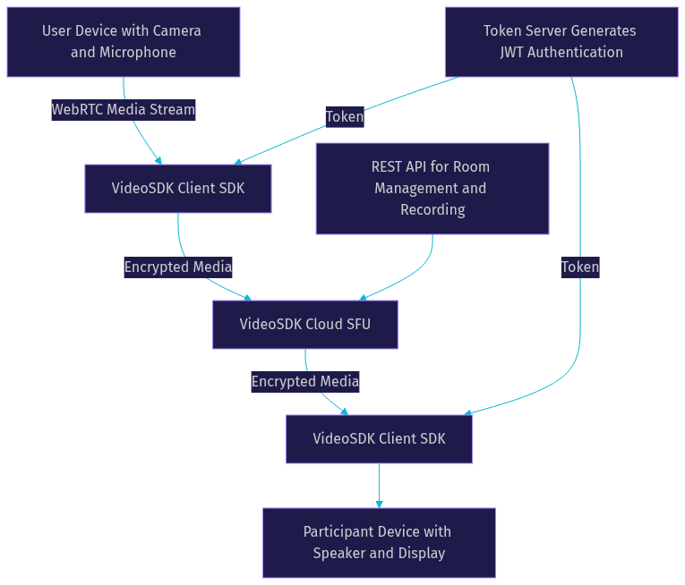 Architecture Diagram