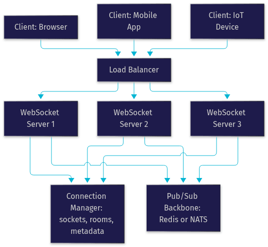 Architecture Diagram