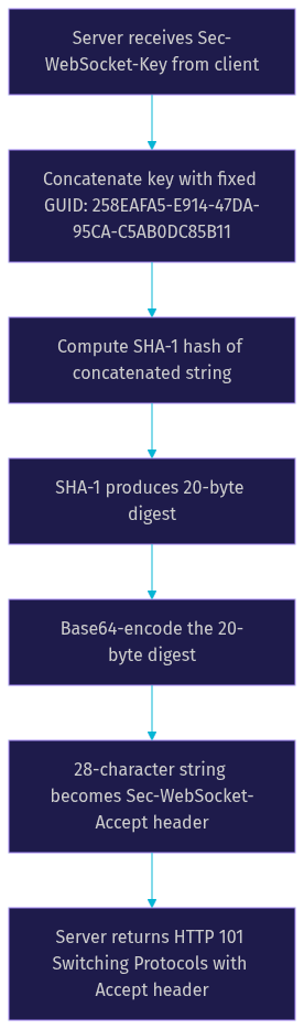 Architecture Diagram