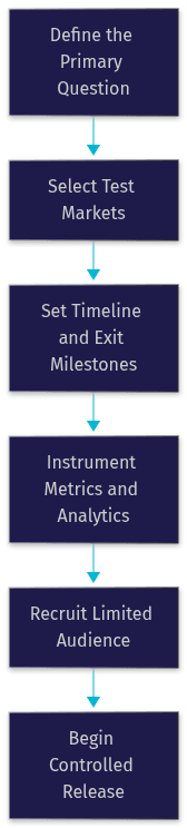 Architecture Diagram