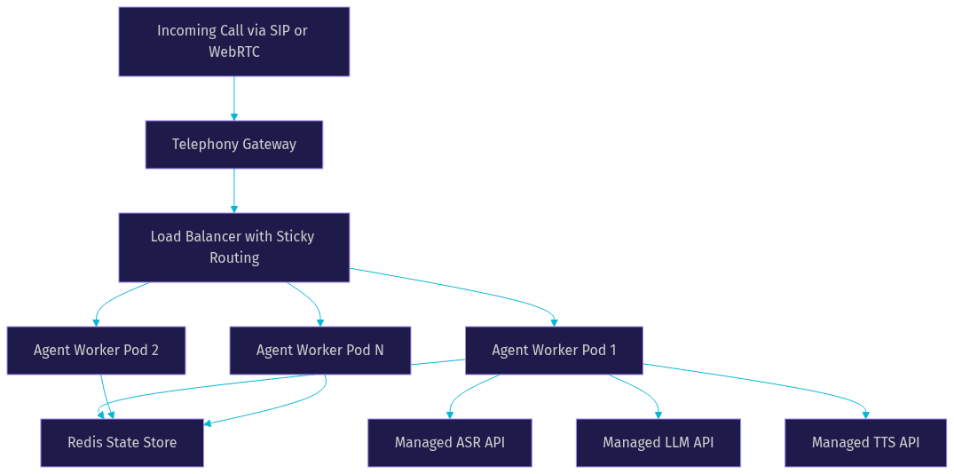Architecture Diagram