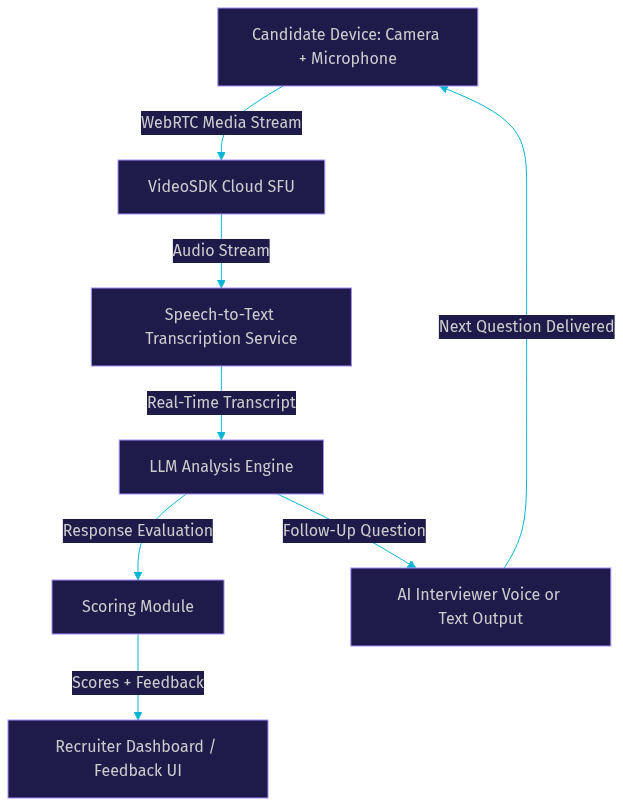 Architecture Diagram