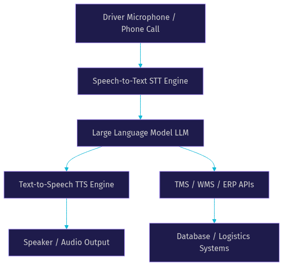 Architecture Diagram