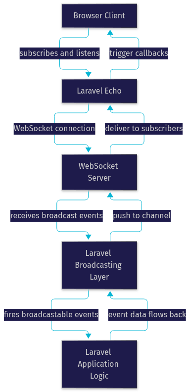 Architecture Diagram
