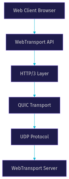 Architecture Diagram