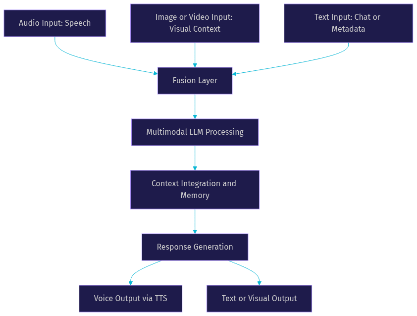Architecture Diagram